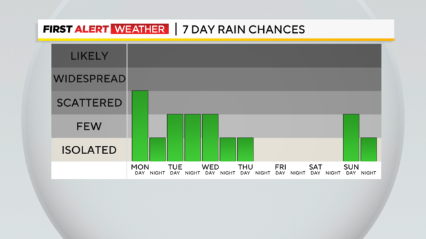 7-day-rain-graph-tomorrow.png 