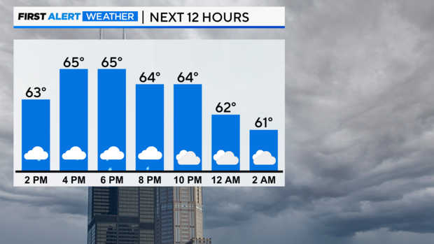 bar-graph-next-12-hrs-left-interactive-feels-like.png 