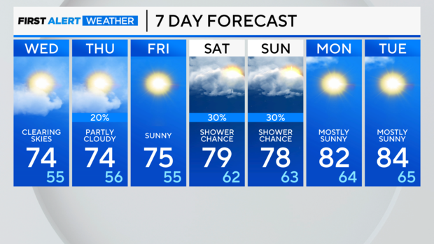 7-day-forecast-pm.png 