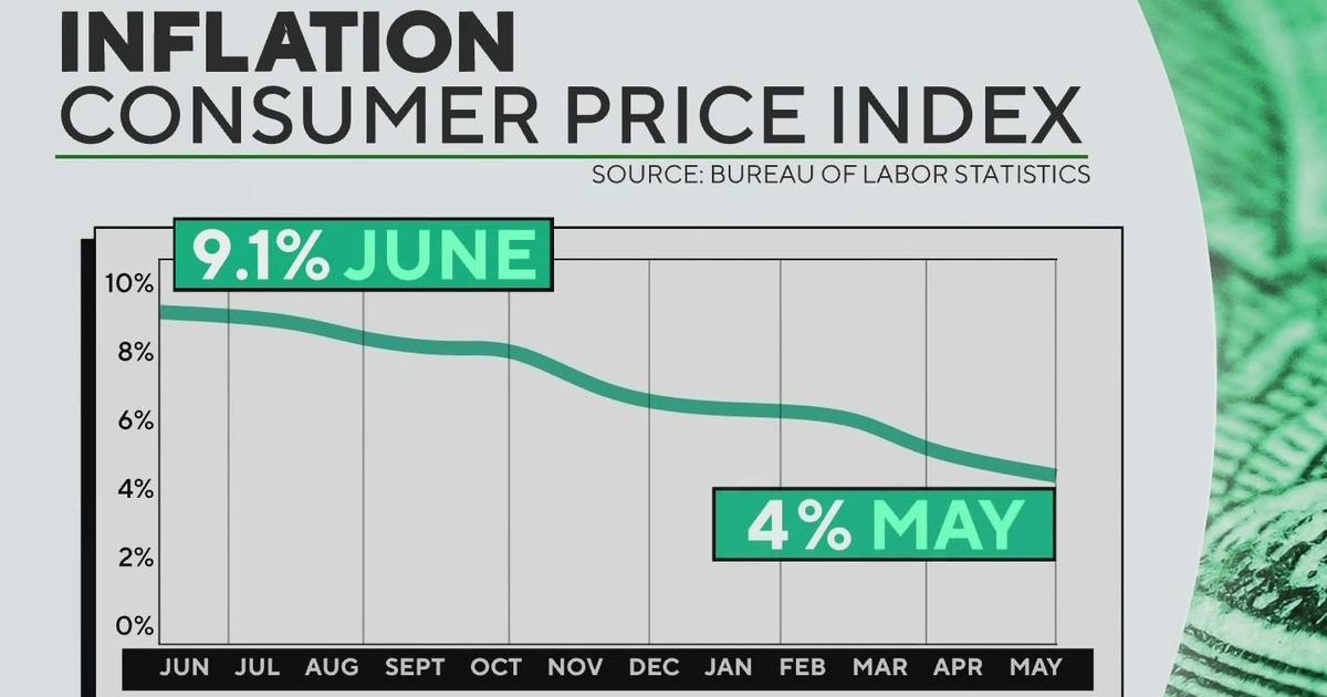 Federal Reserve Pauses Interest Rate Hikes Amid Cooling Inflation - CBS ...