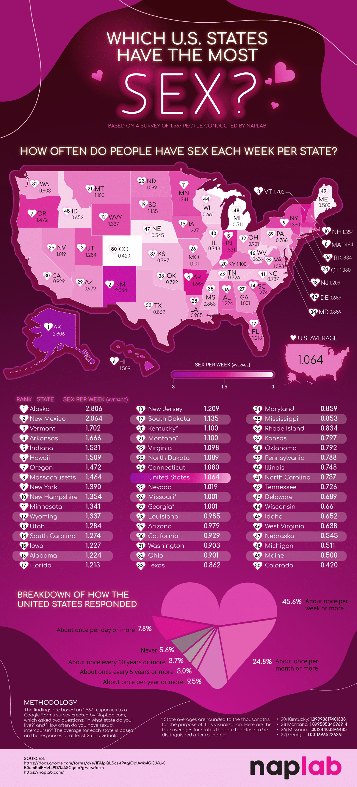 which-states-have-most-sex-4-1200.png 