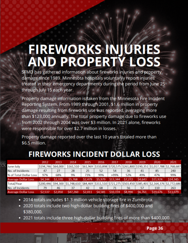 fireworks-property-loss-image.png 