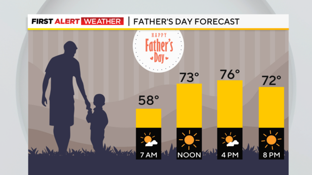 kdka-fathers-day-forecast-06172023.png 