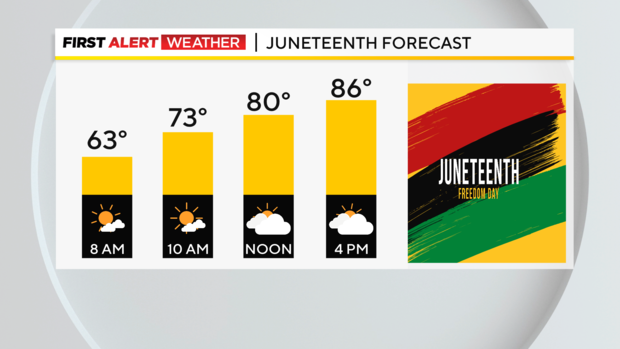 pittsburgh-juneteenth-forecast-06172023.png 