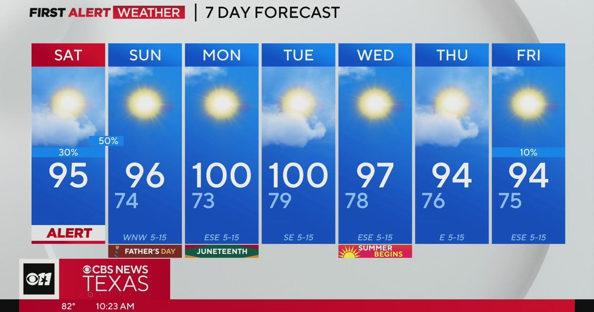 Severe storms possible for North Texas this hot Saturday - CBS Texas