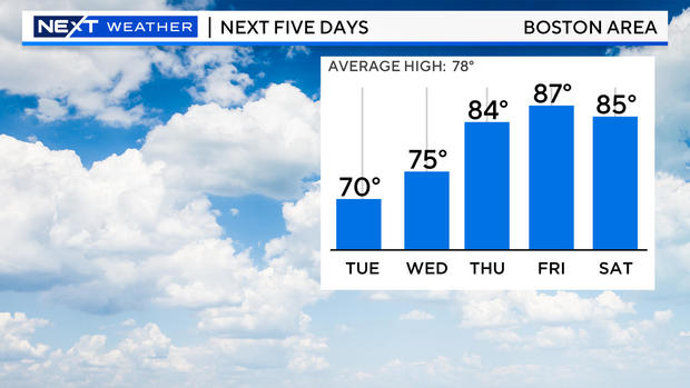 boston-temp-days.jpg 