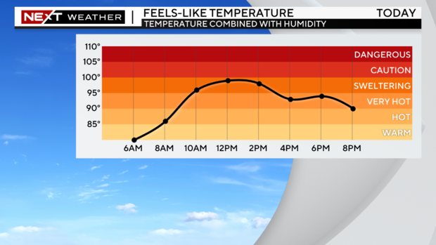 next-wx-feels-like-graph.png 