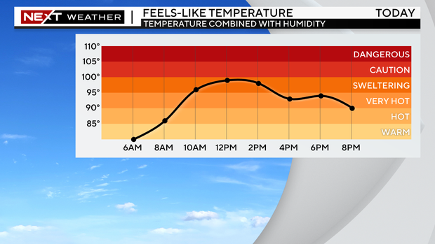 next-wx-feels-like-graph.png