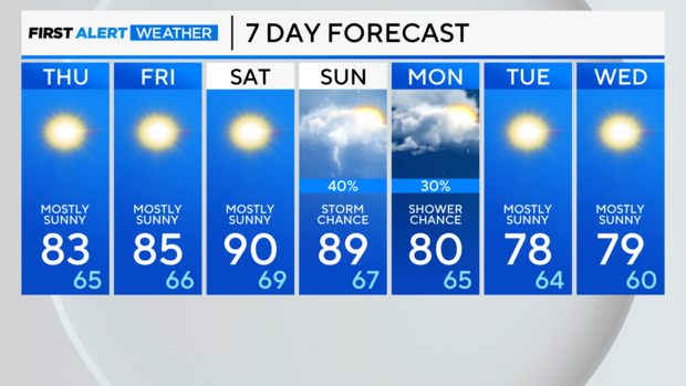 7-day-forecast-pm.png 