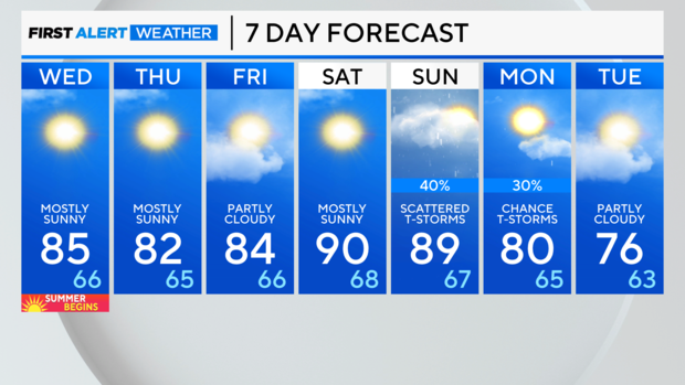 7-day-forecast-am-14.png 