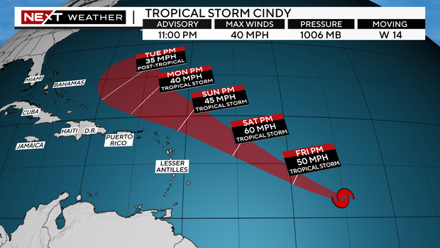 Tropical Storm Cindy