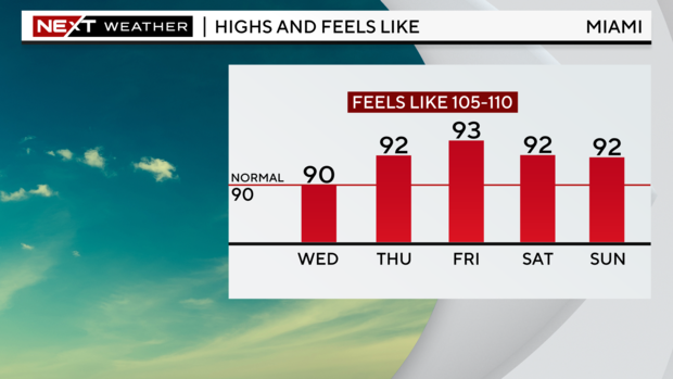 4-day-highs-graph.png 