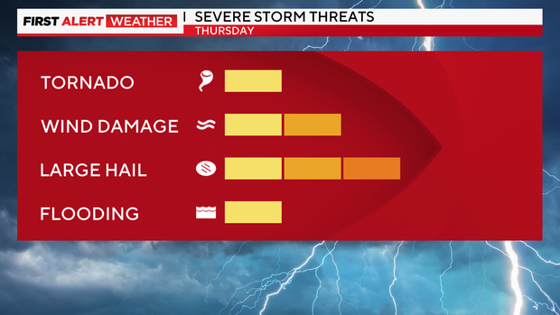 severe-threat.png