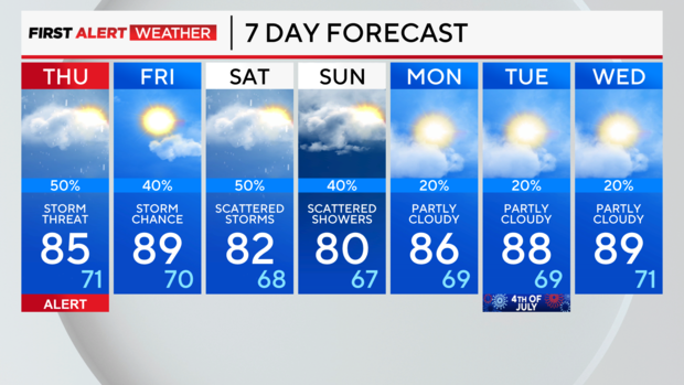 7-day-forecast-am.png 