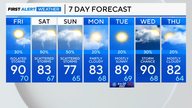 7-day-forecast-pm.png 