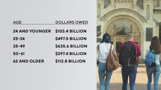 student-debt-numbers.jpg 