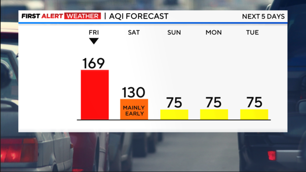 The AQI for June 30 in New York City was 169. It is forecasted to be 130 on Saturday and 75 for the following three days. 