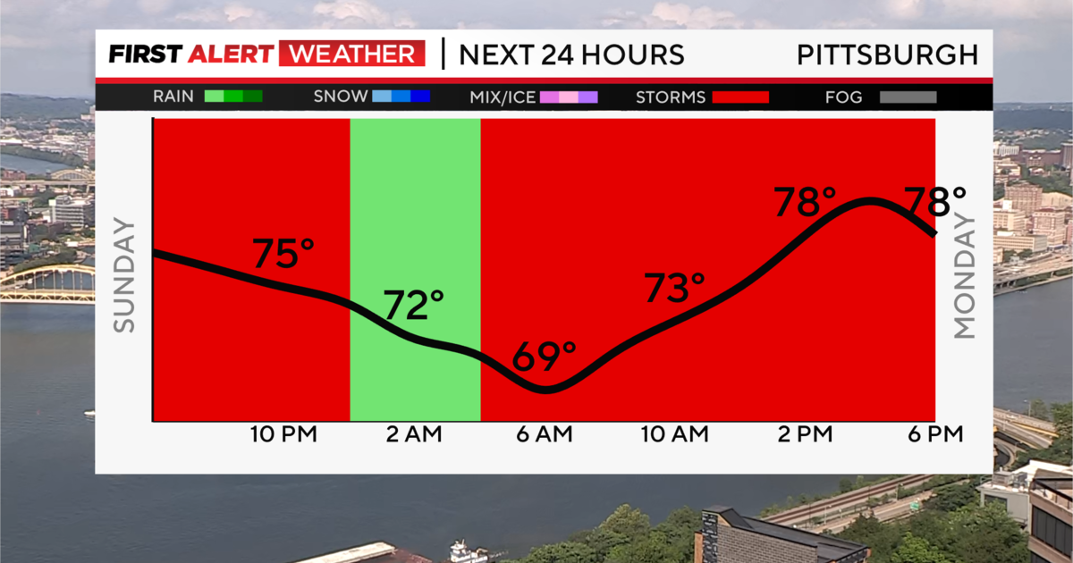 First Alert Weather: Hot, humid, and stormy over the next 24 hours - CBS  Pittsburgh