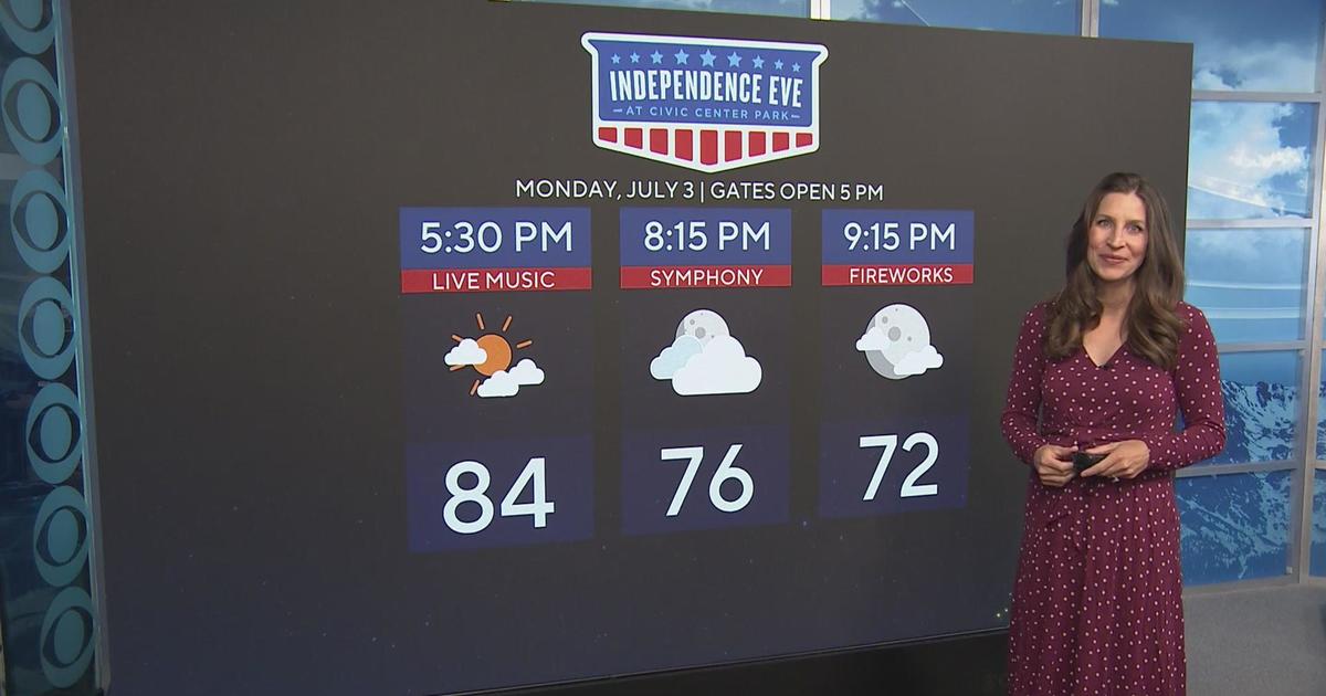 Denver weather: July 4th weekend forecast - CBS Colorado