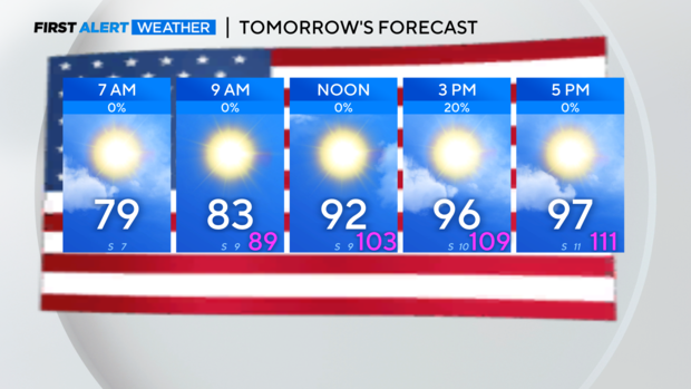 First Alert Weather: Storms possible for North Texas this Fourth of July 