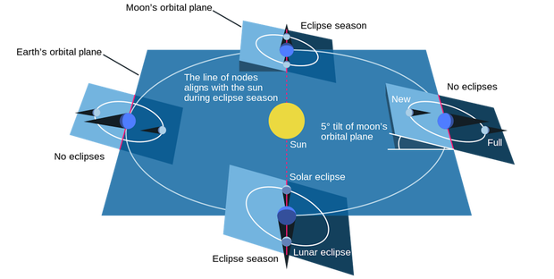eclipse-infographic.png