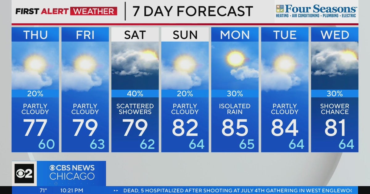 Chicago First Alert Weather: cooler heading into weekend - CBS Chicago