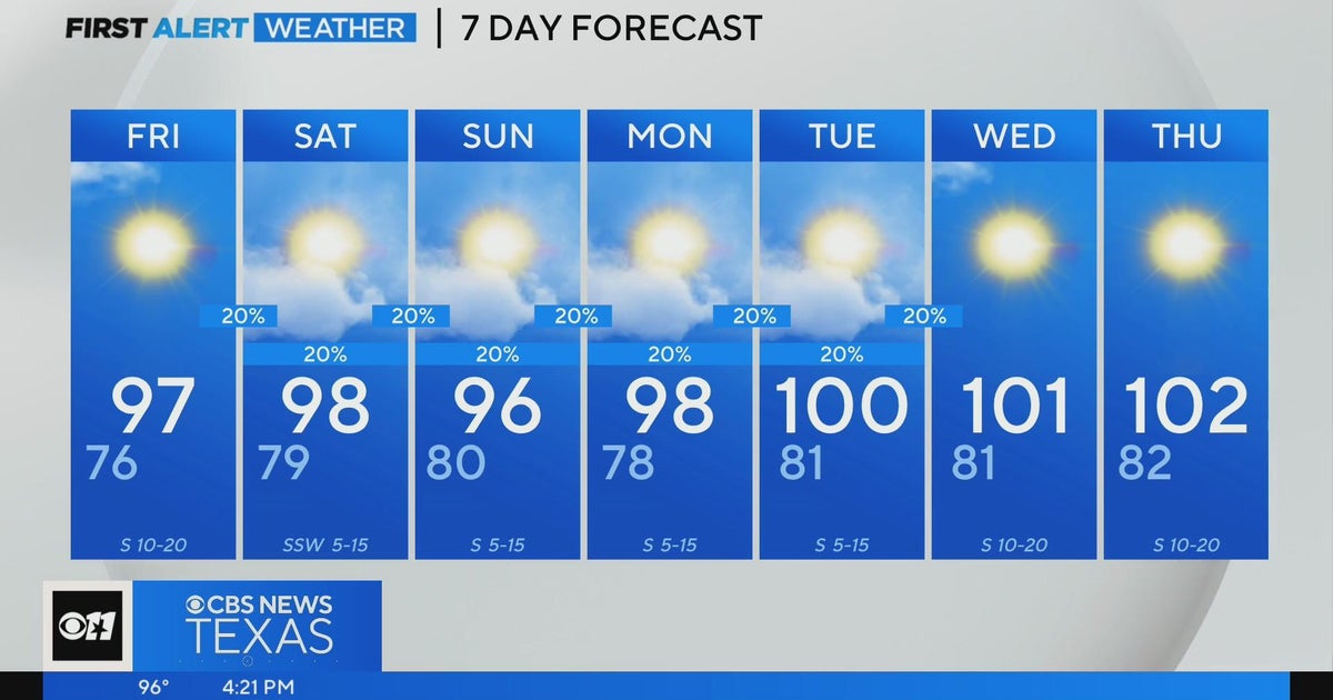 Rain chances expected in North Texas this weekend - CBS Texas