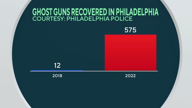 17pkg-ds-philly-gun-litigation-transfer-frame-218.jpg