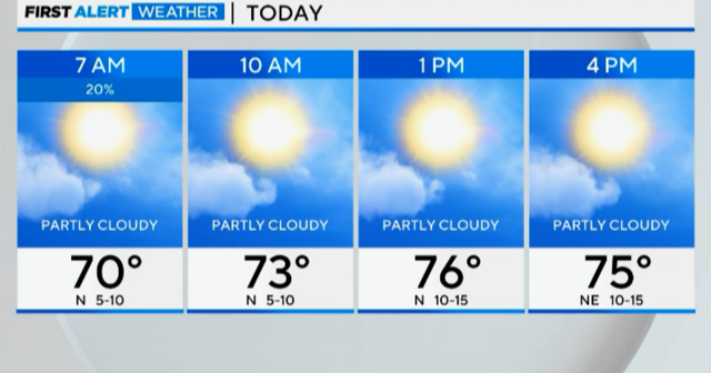 First Alert Weather: Cooler temps, slight chance of showers - CBS Chicago