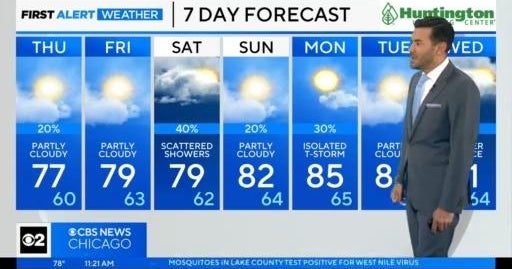 Chicago First Alert Weather: Clouds and some sun - CBS Chicago