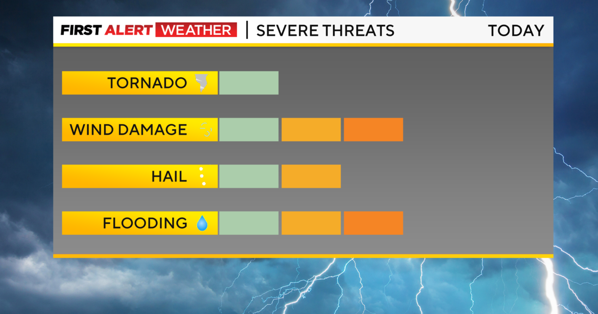 Pittsburgh Weather: Sunday showers bring heavy downpours, flash flooding possible