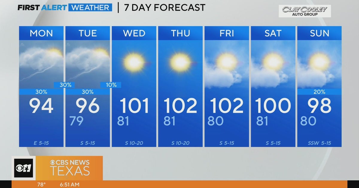 Triple-digit temps return this week - CBS Texas