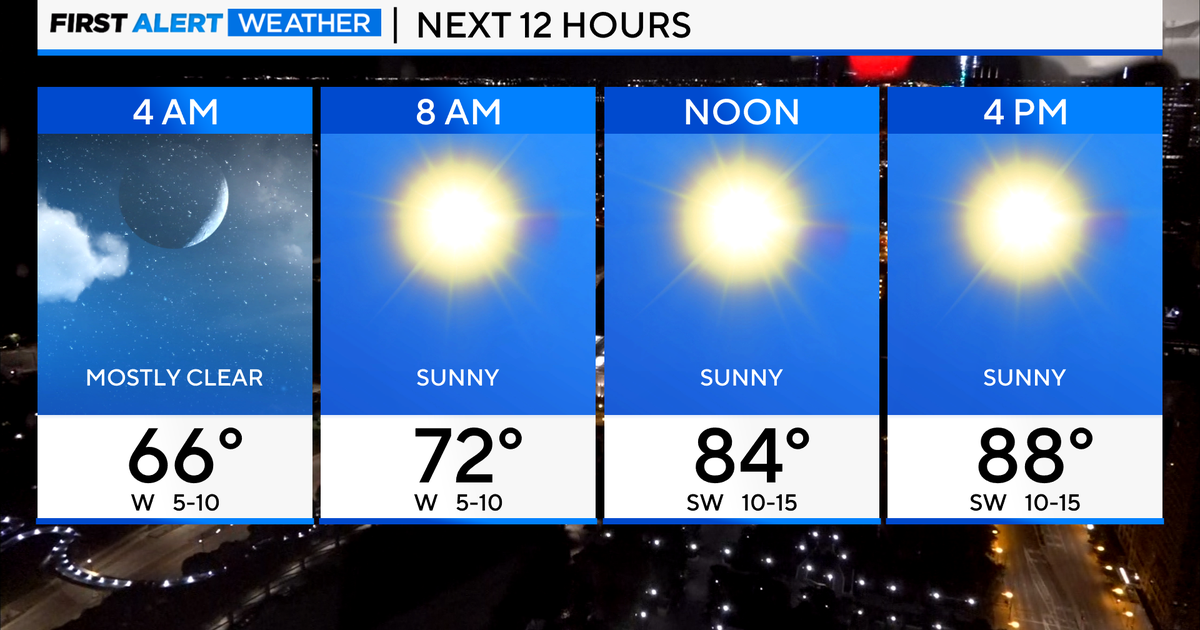 Chicago First Alert Weather: Sunny and hot, storms ahead - CBS Chicago