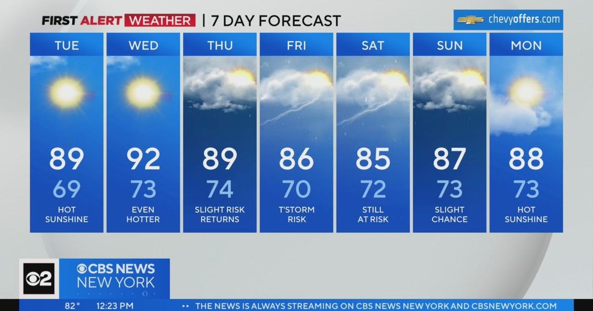 First Alert Weather Looking like the pick of the week with low