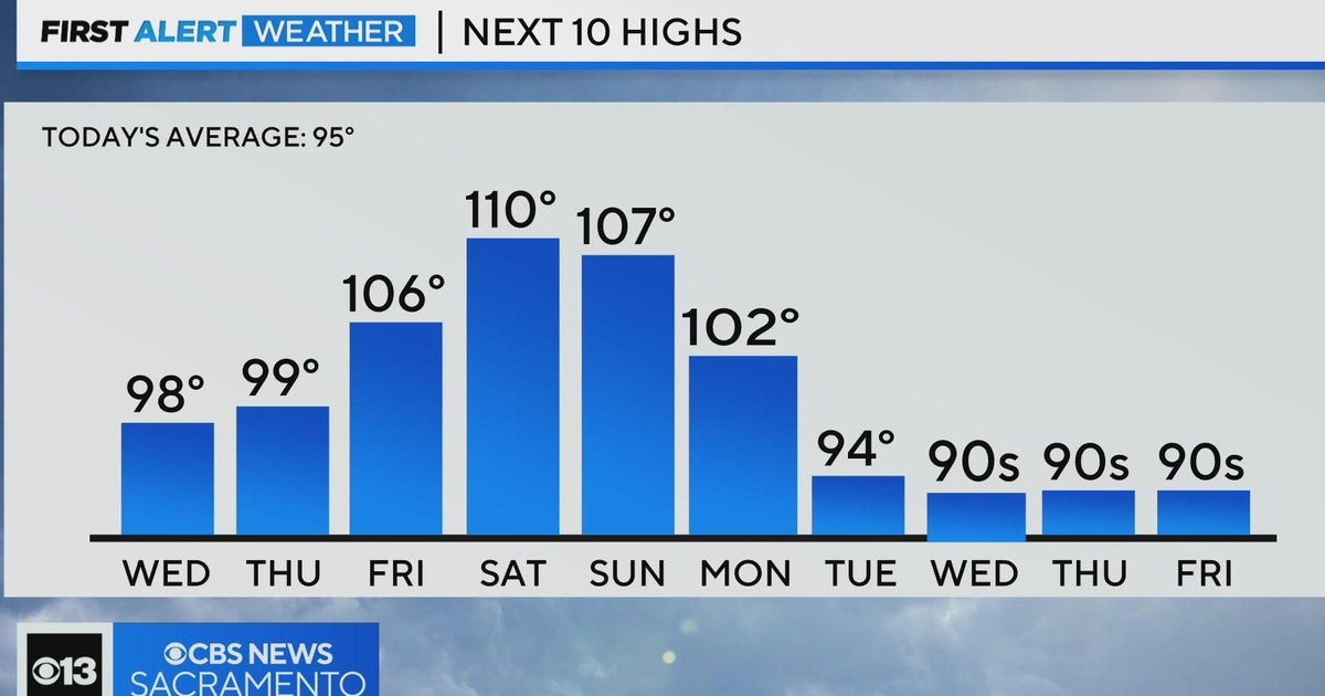 Wednesday afternoon weather forecast - July 12, 2023