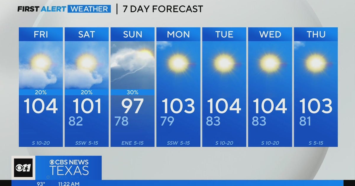 Rain possible for parts of North Texas this weekend - CBS Texas