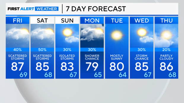 7-day-forecast-pm.png 