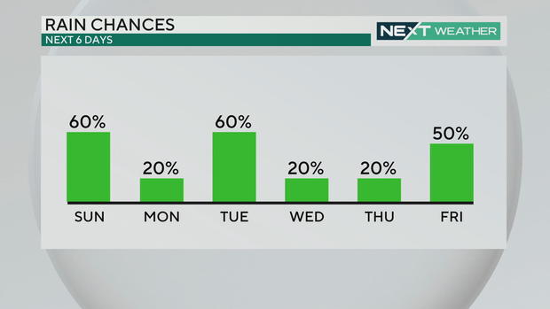 week-rain-chances.jpg 