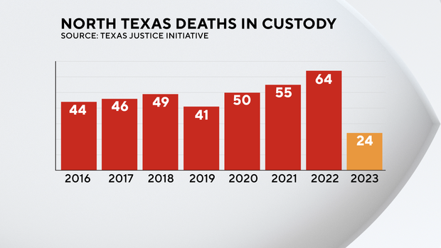 fs-texas-justice-ntx-deaths.png 