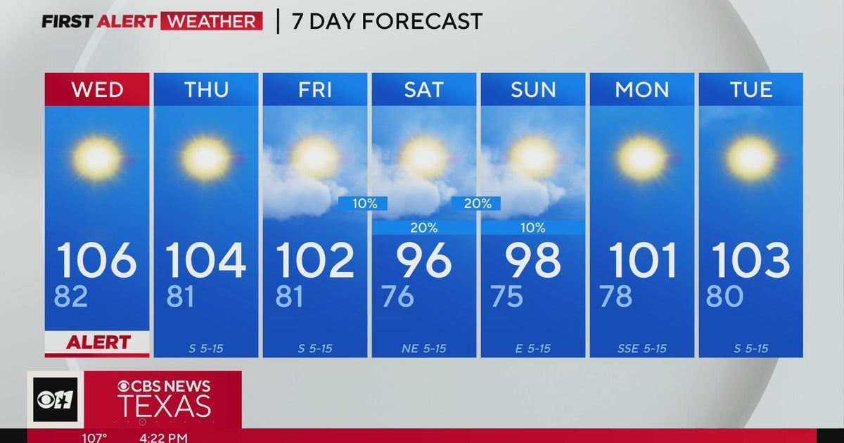 Miserably hot temperatures continue in North Texas - CBS Texas