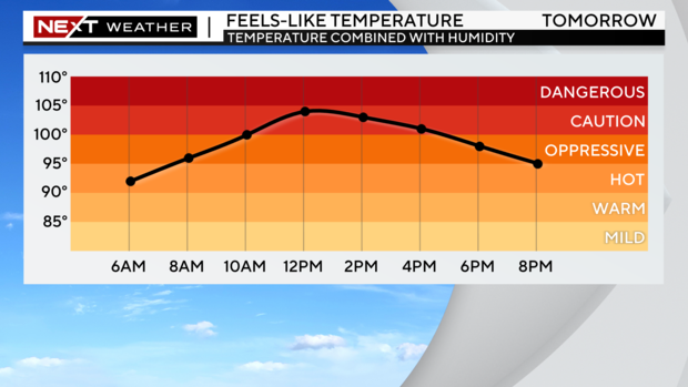 next-wx-feels-like-graph.png 