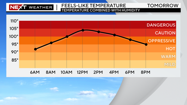 next-wx-feels-like-graph.png
