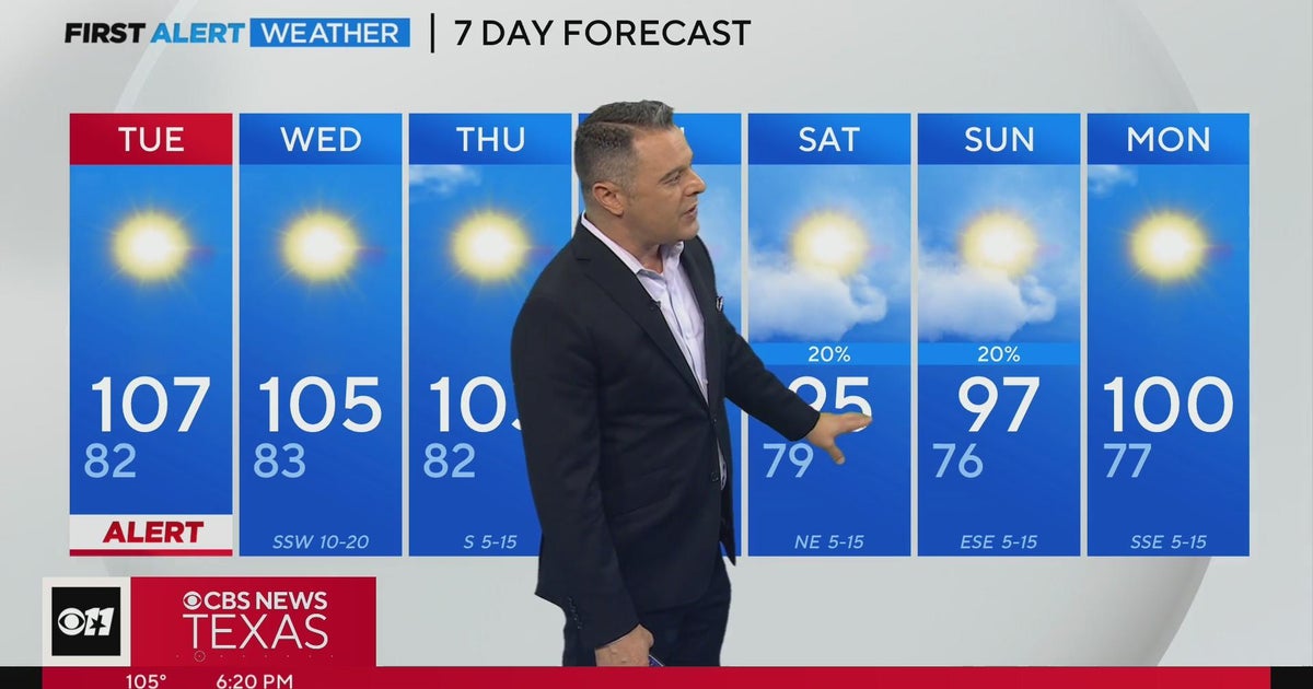 Cooler temperatures ahead for North Texas this weekend - CBS Texas
