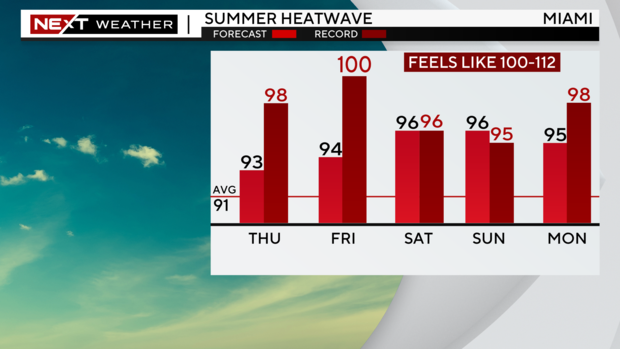 4-day-highs-graph.png 