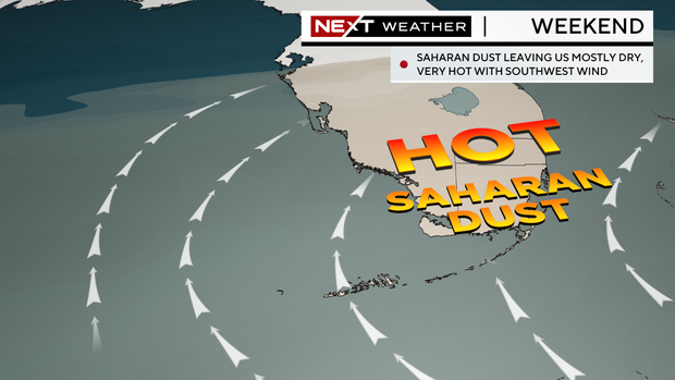 Weather forecast 