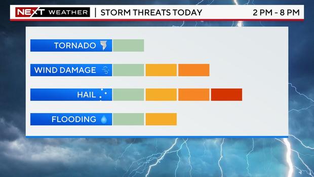 Severe Threat Scale.png 