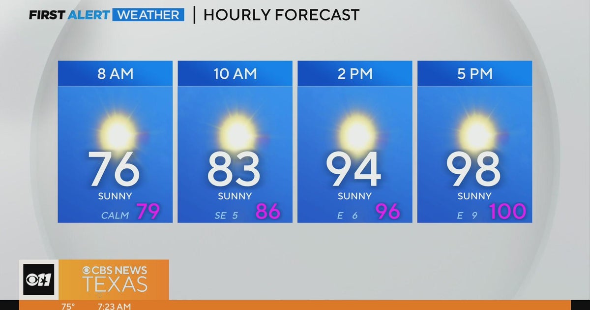 North Texas getting a break from triple-digit temperatures Sunday - CBS ...