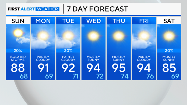 7-day-forecast-pm-18.png 