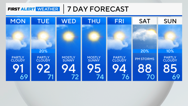 7-day-forecast-pm-19.png 