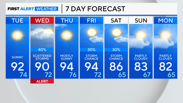 7-day-forecast-am-31.png 